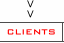 Clients